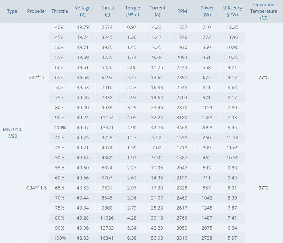 T-motor MN1010 KV135 KV90 Brushless Motor SPEC