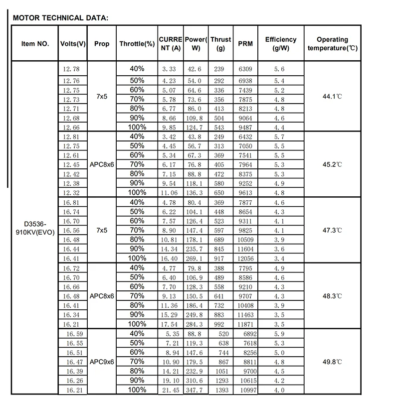 FLASHHOBBY D3536EVO 3536 (2814) 910KV 1000KV 1250KV 1450kv RC Brushless Motor for UAV Aircraft Multicopters RC Plane Helicopter 10 Skyquist D3536EVO 3536 (2814) Model Number : 9