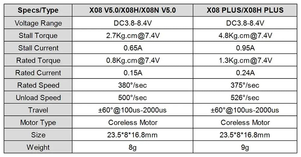 Xo8 PLUSIXO8H PLUS Voltage Range DC3.8-8.4