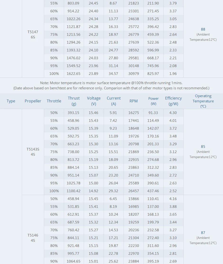 T-motor, T-MOTOR VELOX V2306.5 V2 SPECIFICATIONS