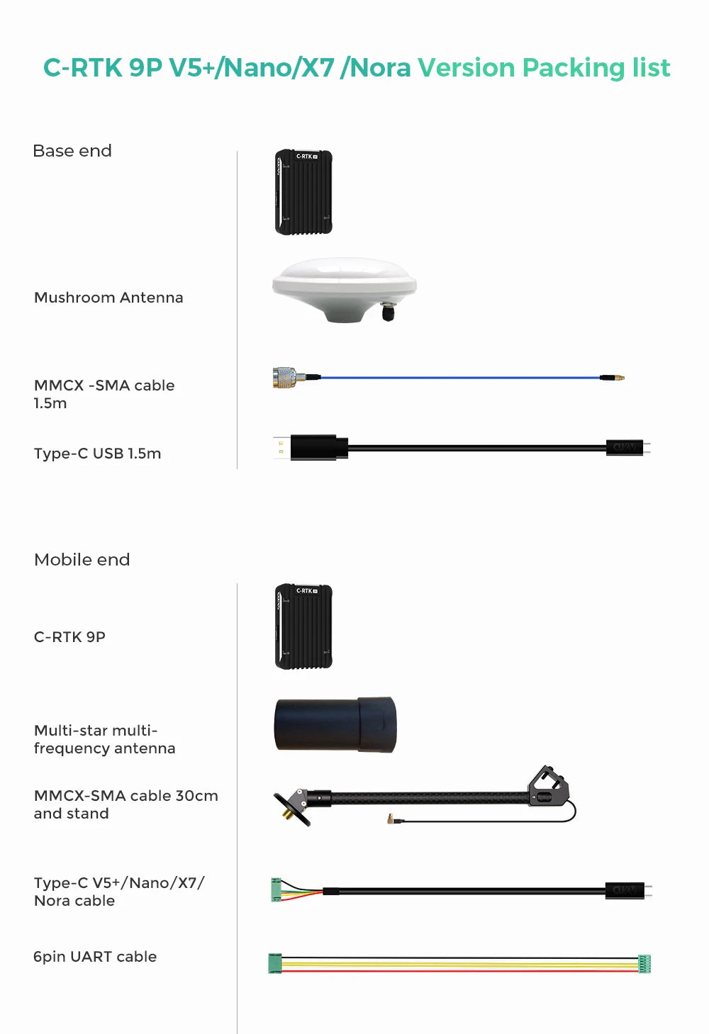 CUAV C-RTK 9P RTK GNSS GPS, C-RTK 9P VS+INano/X7 [Nora