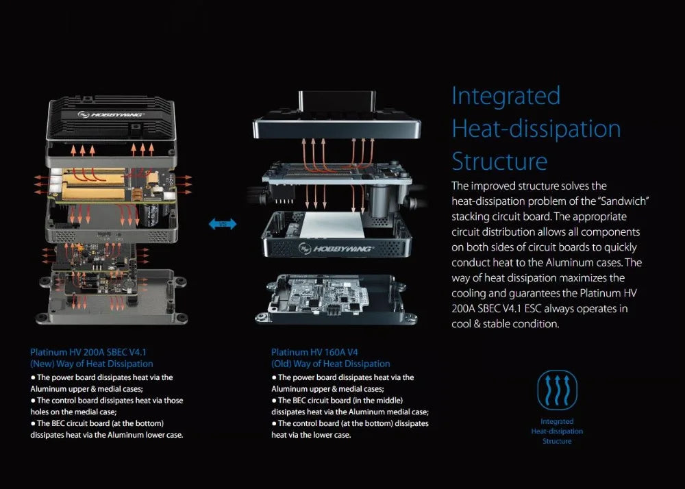 Platinum HV 2OOA SBEC V4.1 ESC always operates in cool & stable