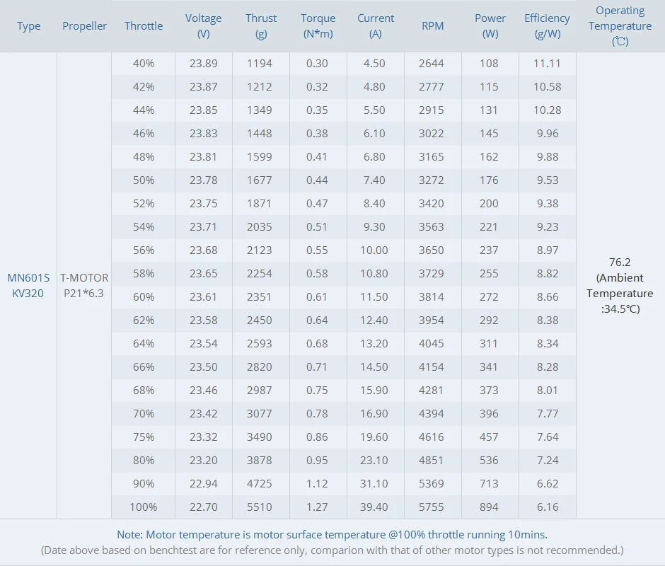 2Pcs/Set T-motor MN601-S KV170 Brushless Motor Max Thrust 6.8KG+ For Quadcopter Hexacopter Multirotor 19 2Pcs/Set T-motor, T-motor MN601-S KV170 Brushless Motor SPECIF