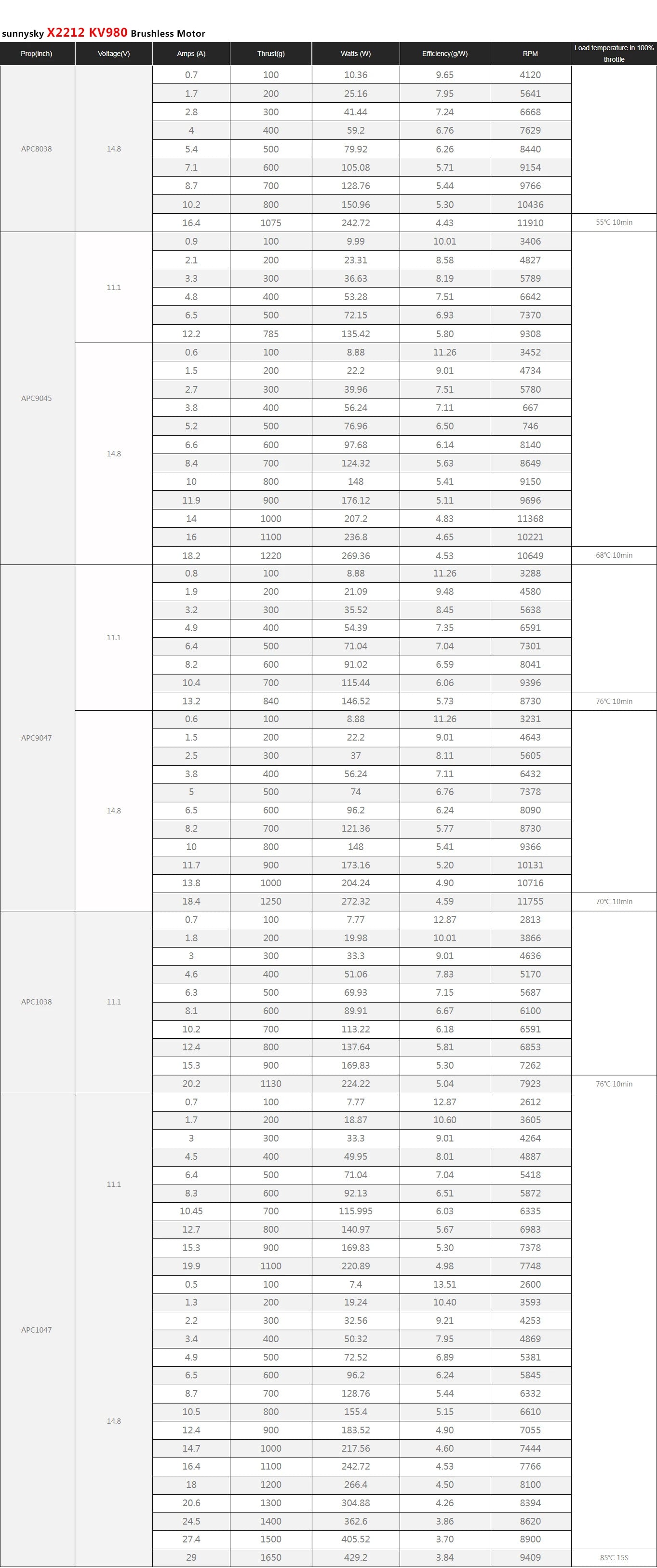 Sunnysky Motor X2212 980KV/1250KV/KV1