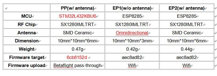 HappyModel ExpressLRS ELRS 2.4G RX SX1280 Nano Long Range Receiver PP EP1 EP2 RX EP1 TCXO/EP2 TCXO 10X10mm for RC Airplane 28 Wifie Wifia aec8ad822- Firmware upload