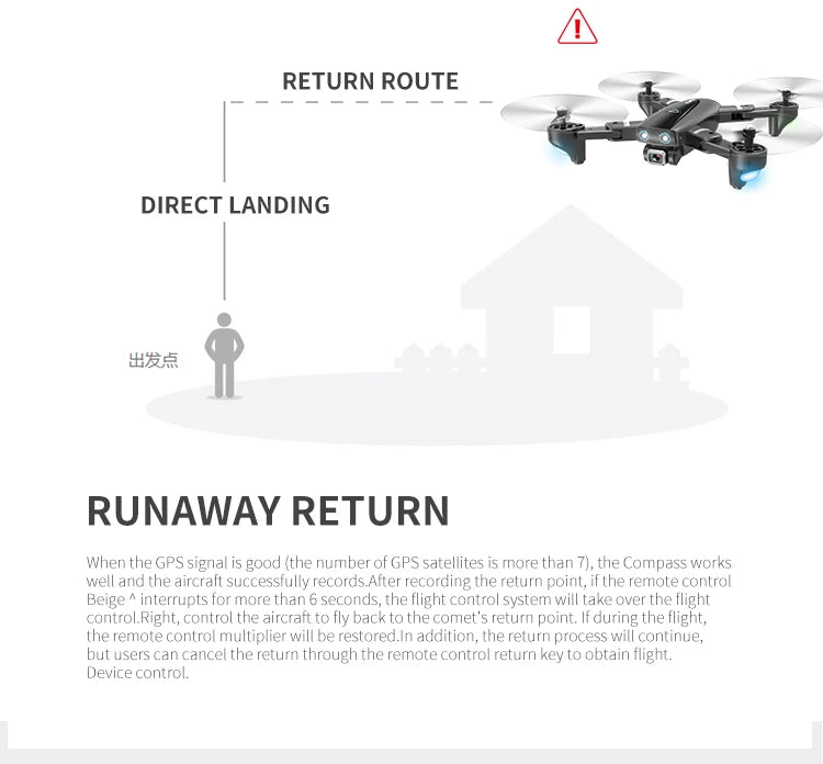 S167 Drone, the return process will continue, but users can cancel the return through the remote control return key 