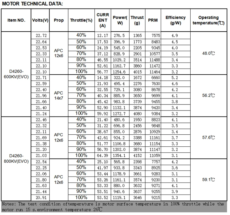 FLASHHOBBY D4260EVO 4260 (3530) 600KV 800KV RC Outrunner Brushless Motor for UAV Aircraft Multicopters RC Plane Helicopter 11 Skyquist D4260EVO 4260 RC Outrunner Brushless Motor