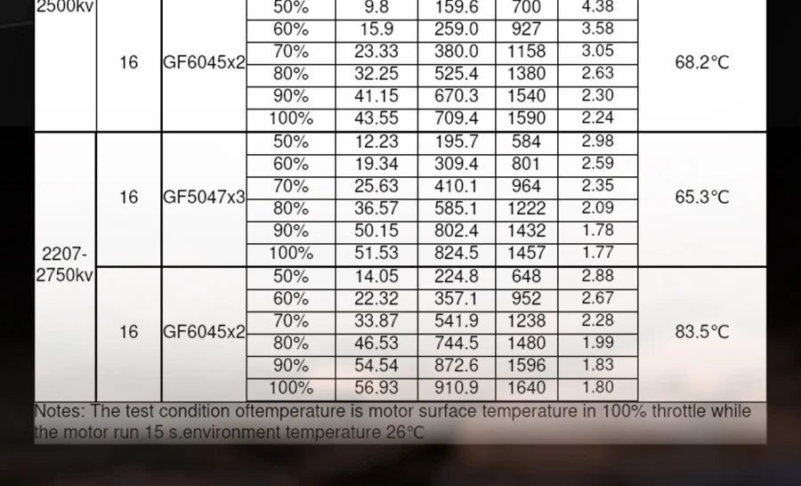 Flashhobby Arthur A2207.5 1900KV 2450KV 2750KV 6S/4S FPV Brushless Motor for RC FPV Racing Freestyle Long Range 5inch Drones 15 : 16*M3 Recommend: 6inch prop application Package included