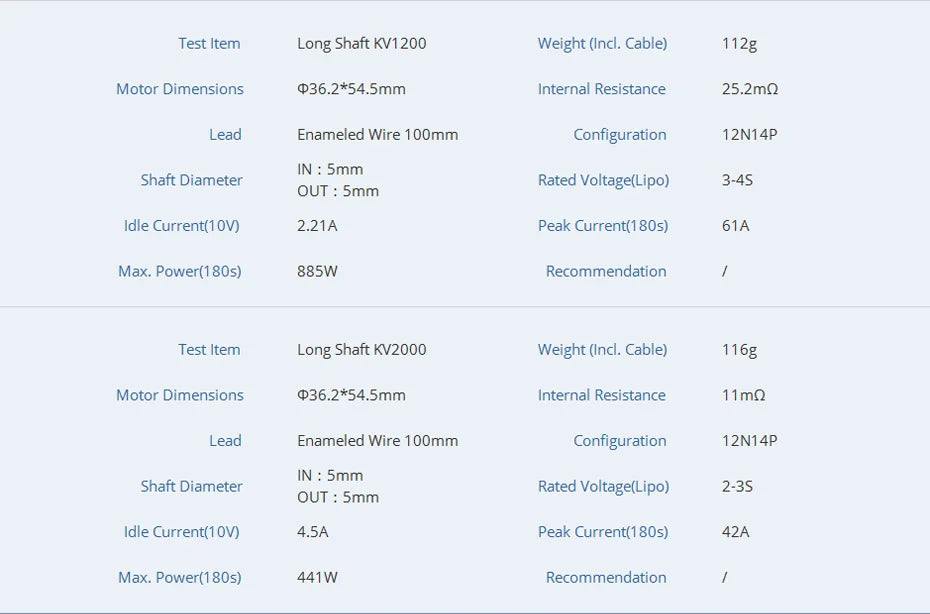 T-motor AS2814 Long Shaft Brushless Motor - KV900 KV1050 KV1200 KV2000 3-4S For 20-30E 3D and F3A 11 T-motor, 112g Motor Dimensions 036.2*54.5mm Internal Resistance 25.2mn Lead