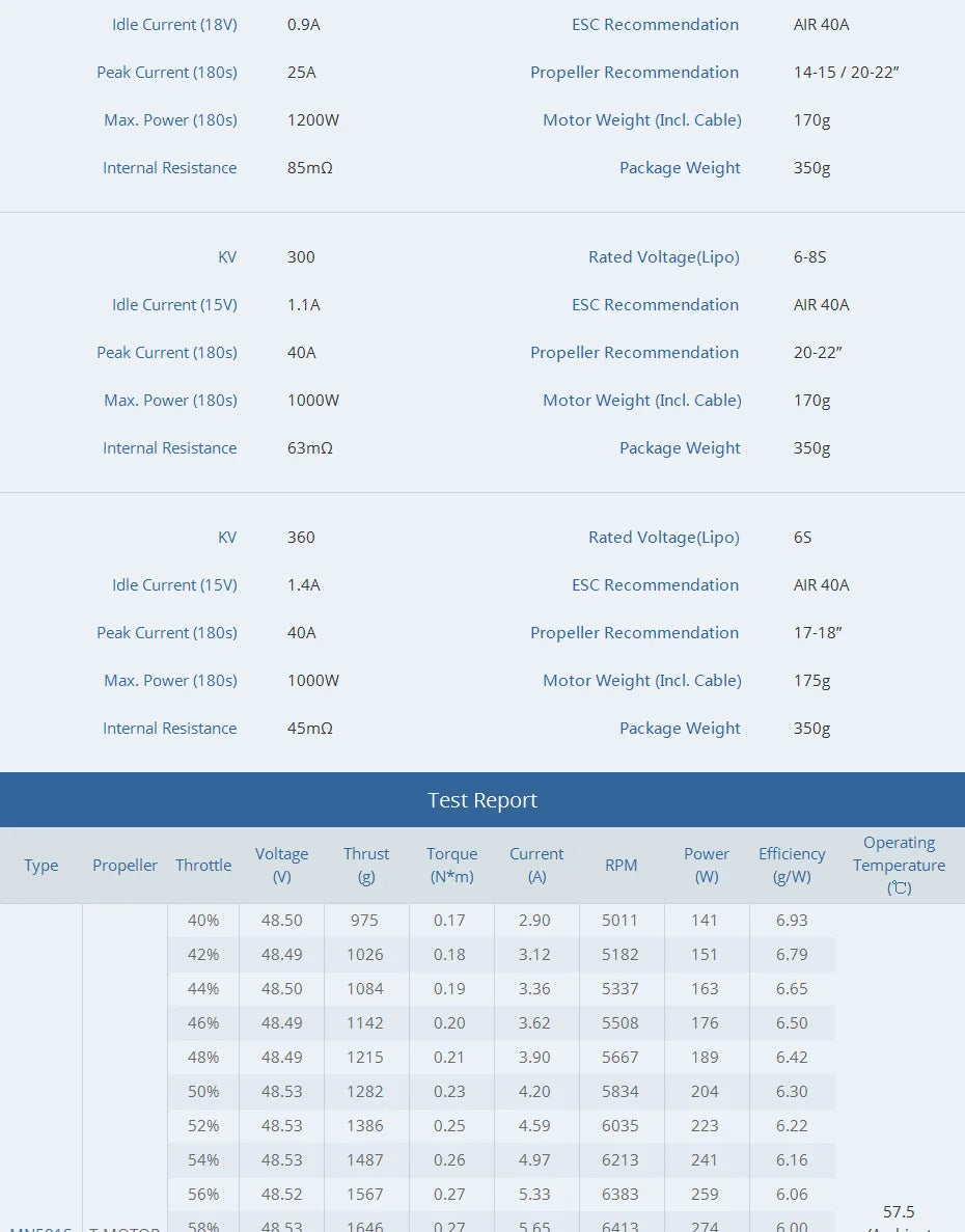 T-Motor MN501-S KV240 KV300 KV