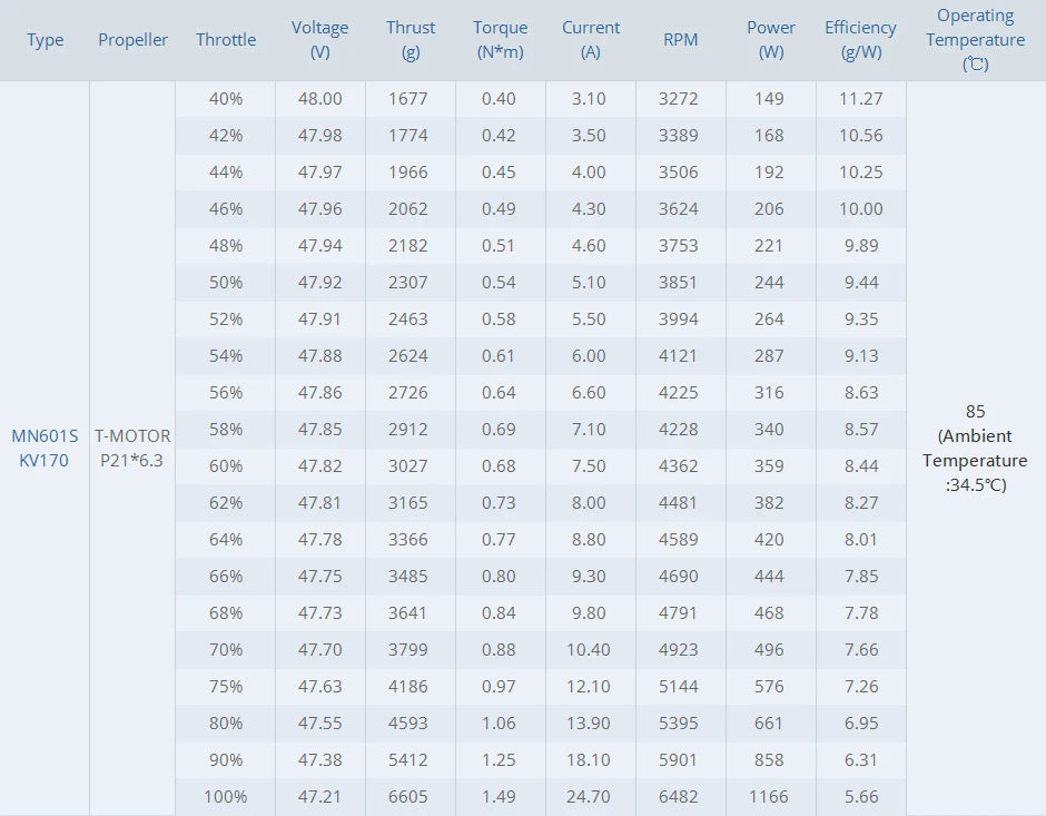 2Pcs/Set T-motor MN601-S KV320 Brushless Motor Max 6.8KG+ Thrust For Aircraft Multirotor Copters RC Drones 16 2Pcs/Set T-motor, T-motor MN601-S KV320 Brushless Motor SPECIFIC