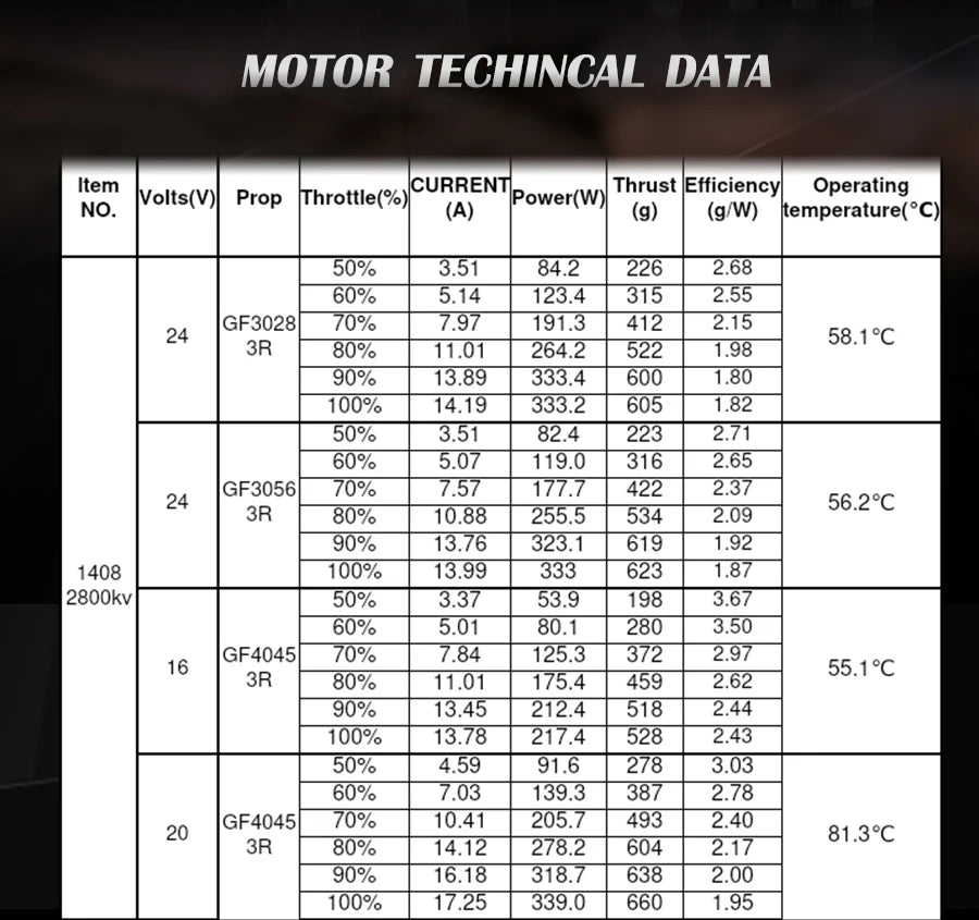 A1408 aluminum brushless motor size: 18.6 x 17.2mm