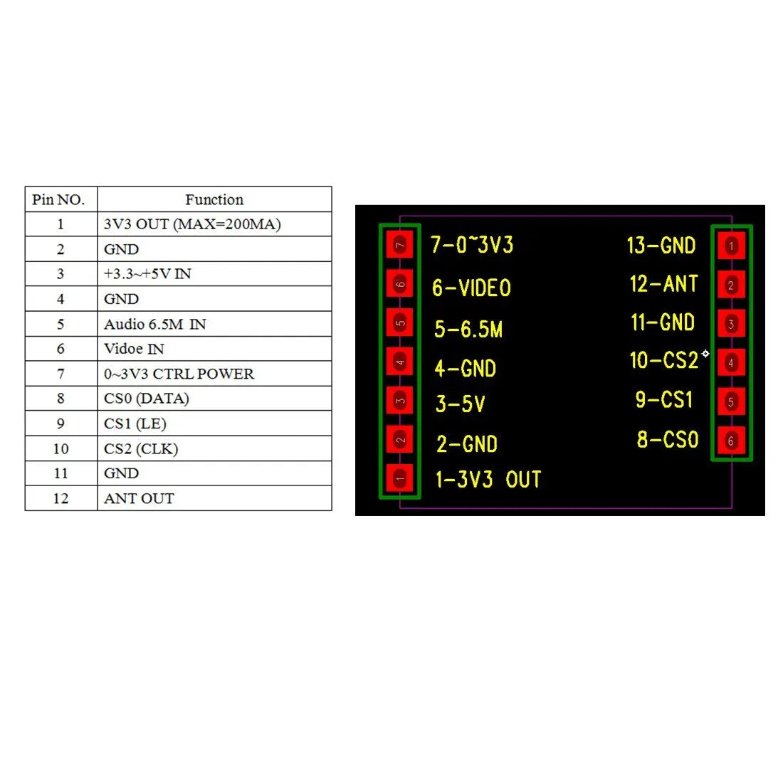 AKK 331 VRX - 5.8GHz FPV AV Receiver Module for goggles and FPV monitor/ 351 FPV Transmitter Module for Racing Drone DIY Build 16 AKK 331 VRX, Pin NO Function 3V3 OUT (MAX-ZOOMA) GND 7