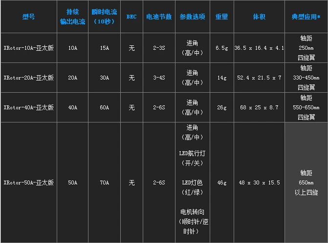 hobbywing Xrotor 20A ESC, compatible with various flight-control systems and supports a signal frequency of up to 621Hz