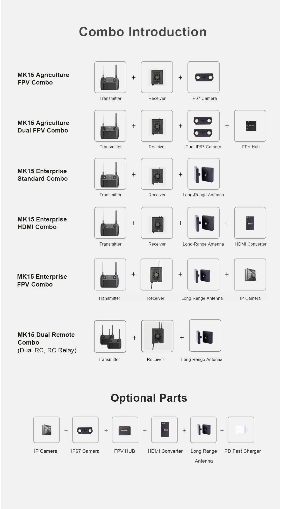 CUAV SIYI MK15 Mini HD Handheld Radio System Transmitter, MK15 Agriculture Dual FPV Combo Transmitter Receiver Dual IP67 Camera