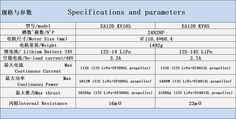 Eagle power EA120 KV85 KV120 Thrust 30KG Brushless Motor Eagle power T12 Agricultural Drone Motor for 38-40 inch Paddle 7 [Hotor Size (mm) c40. 4*60 HHLl Ji