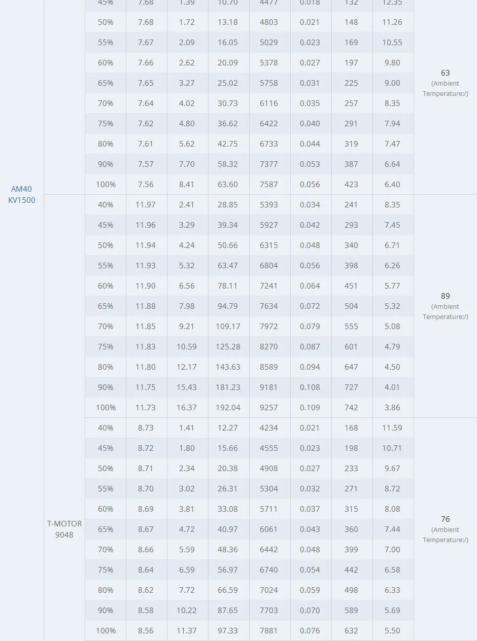 T-motor AM40 3D KV1500 KV1850 Brushless Motor