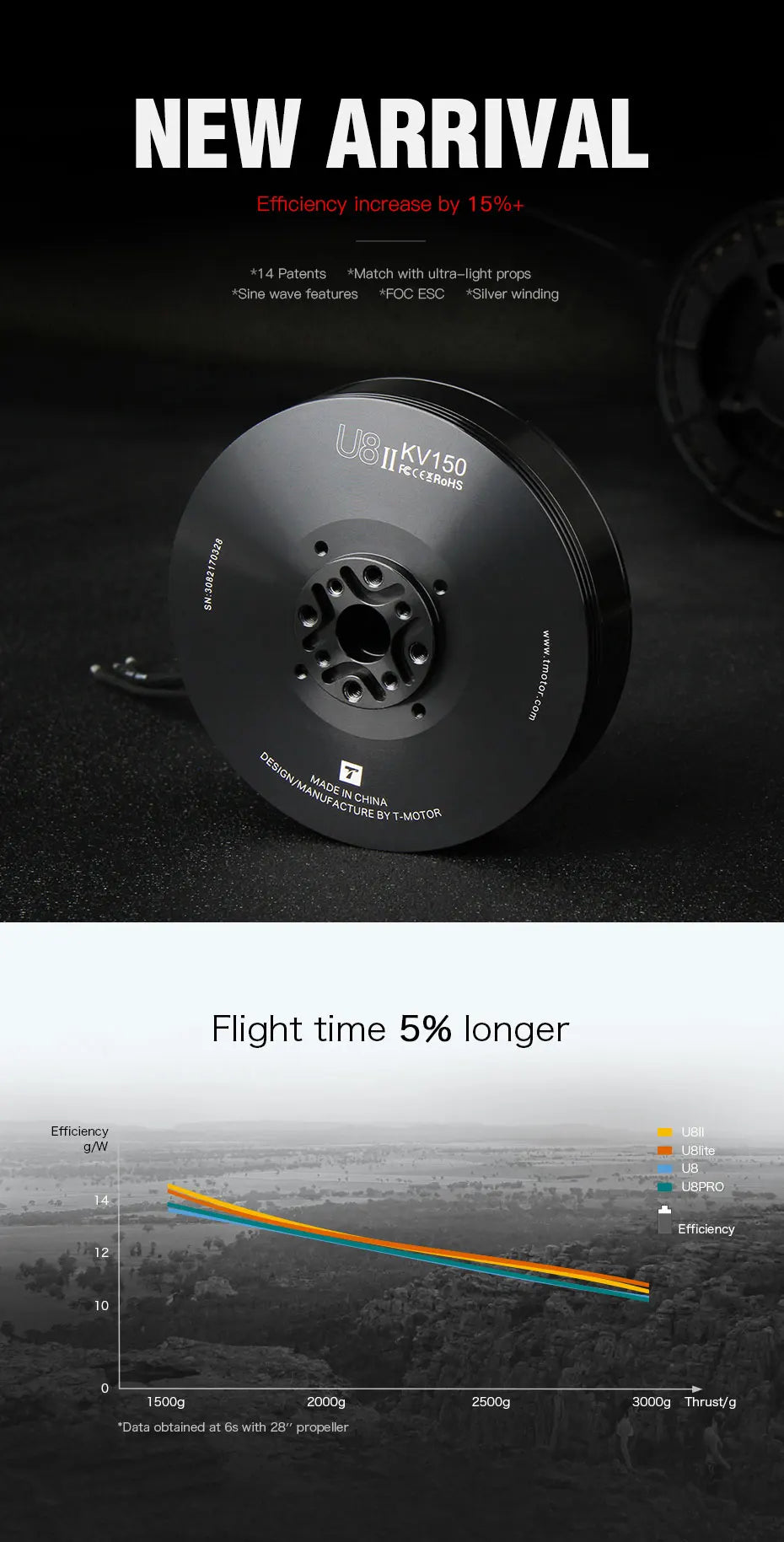 T-motor, NEW ARRIVAL Efficiency increase by 15%+ Patents #Match with ultra-light prop