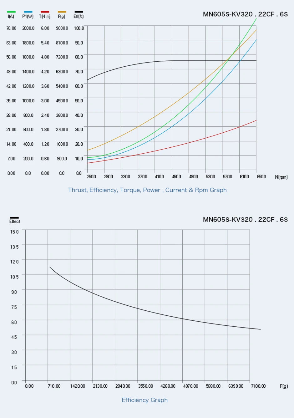 2Pcs/Set T-motor MN605-S KV170 KV320 8.1KG+ Thrust Waterproof Electrical Brushless Motor For Multirotor Racing VTOL Drone 20 2Pcs/Set T-motor, T-motor MN605-S KV170 KV320 SPECIF