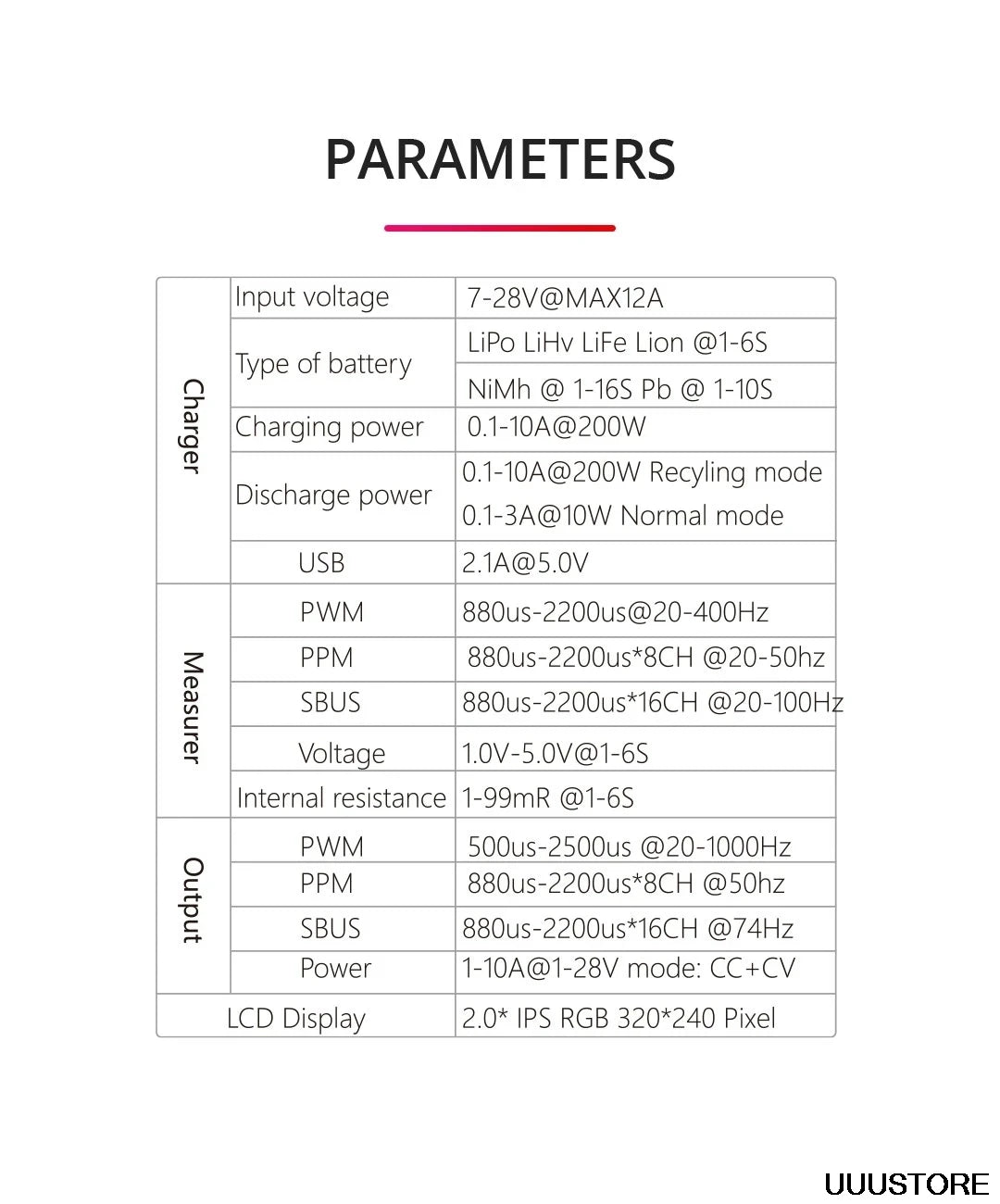 ToolkitRC M7 Charger, PWM 880us-2200us@20-4O0Hz PPM 88O