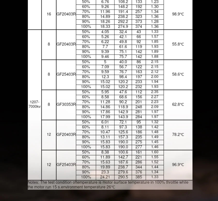 Flashhobby Arthur A1207 5200KV 6000KV 7000KV Racing Edition Brushless Motor for RC FPV Racing Drone DIY Accessories 15 Flashhobby Arthur A1207 6000KV 7000KV Brushless