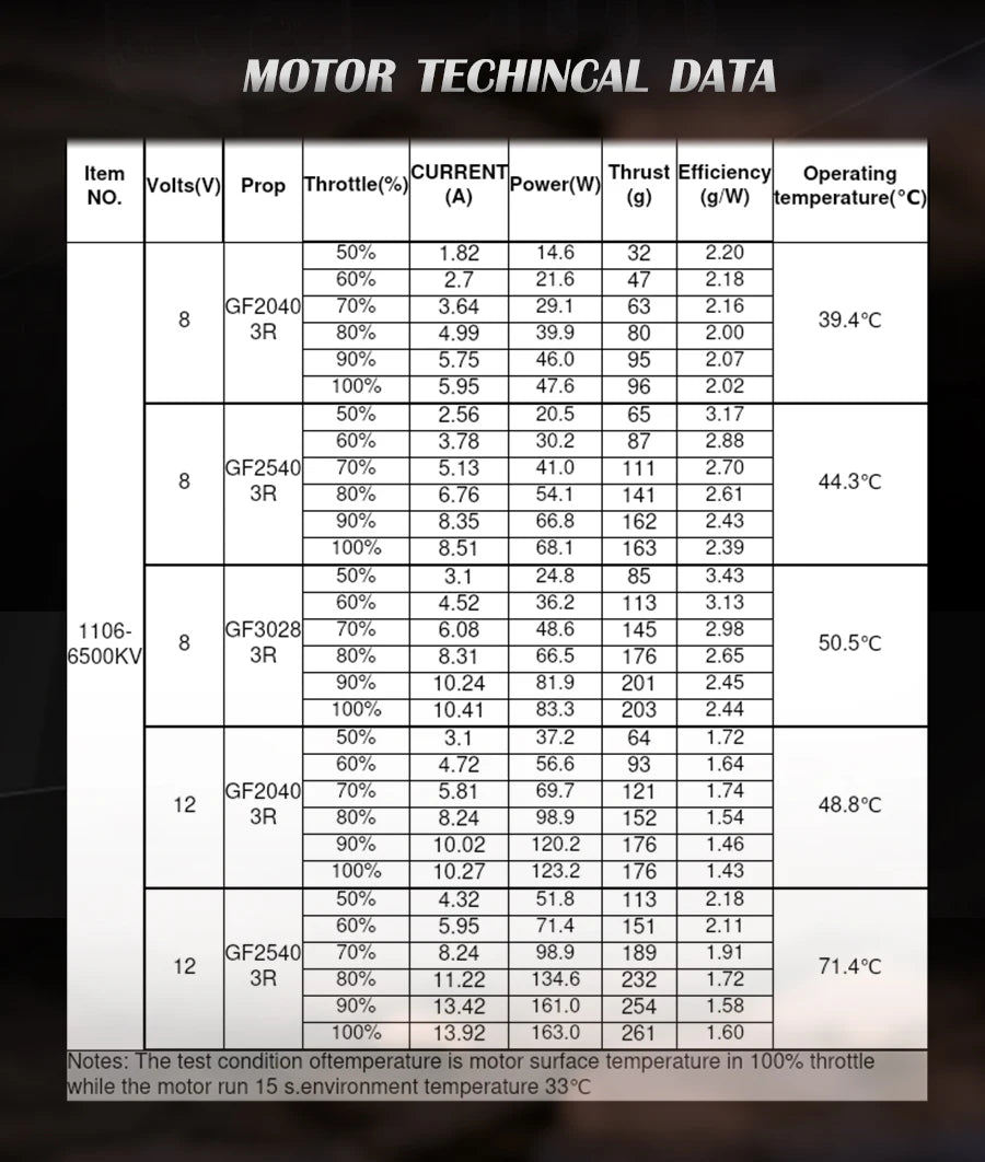 Flash Hobby 1/4pcs/lot Arthur series1106 6500KV Brushless Motor Mini RC Motor for FPV Racing Multicopter Part 14 cnn.com's tom hanks shares his thoughts