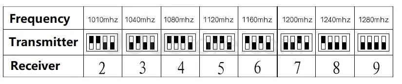 1.2G 200mW Transmitter - Wireless 8CH Audio Video FPV Transmitter With 12CH FPV Receiver Combo For RC FPV Racing Drone Models 14 1.2G 200mW Transmitter, Partom 1.2G 200mW Wireless 8CH Audio Video FPV Transmit