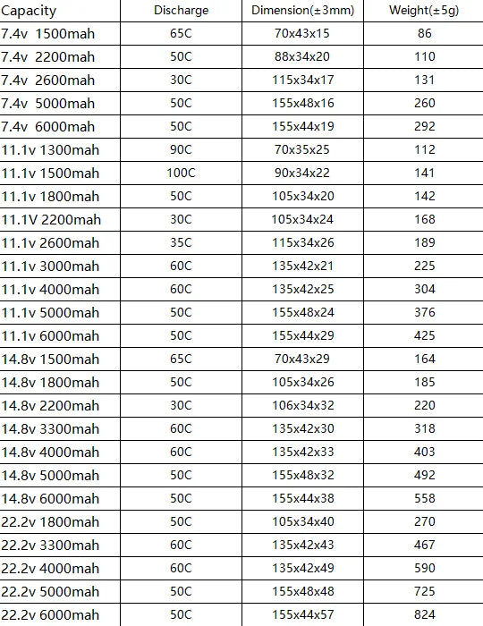 2PCS HRB 2S 3S 4S 5S 6S Lipo Battery, RC Parts & Accessories : Batteries - LiPo Quantity