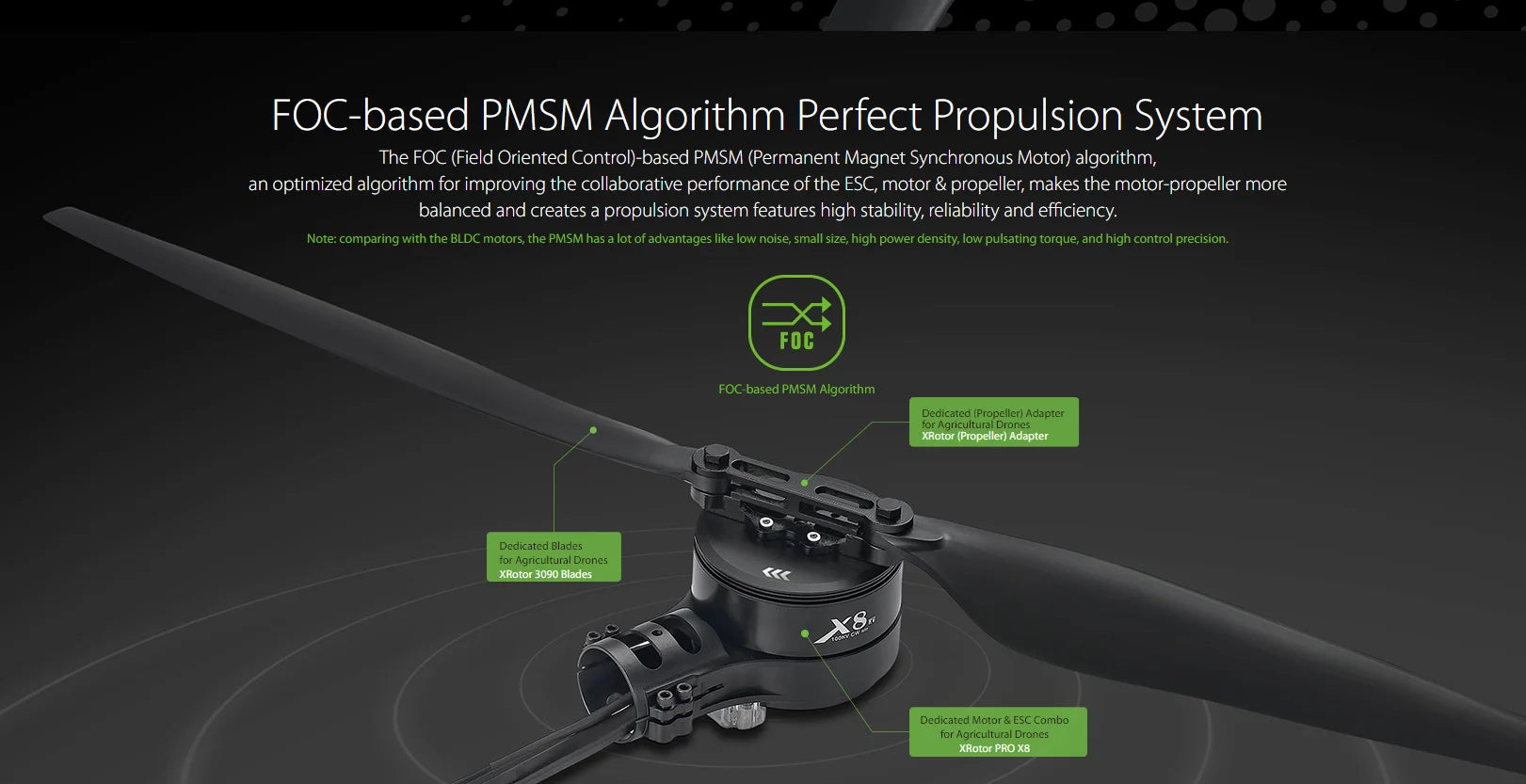 Hobbywing X8 Integrated Style Power System, FOC-based PMSM Algorithm makes the motor-propeller more balanced