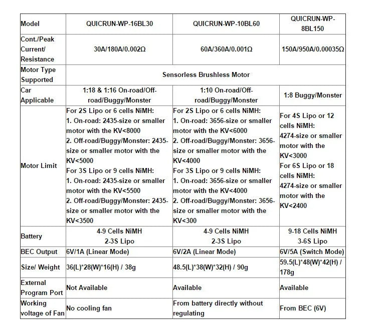Hobbywing Quicrun 8BL150 ESC, QUICRUN-WP-1OBL6O 8BL 150 Cont IPeak