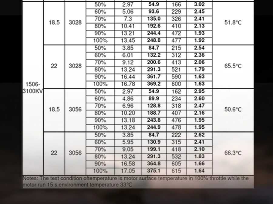 Flashhobby Arthur Series A1506 3100KV 3-6S / 4300KV 3-4S Racing Edition Brushless Motor for RC FPV Racing Drone RC Parts 14 A1506 aluminum brushless motor KV: 3100KV/4300KV Configur