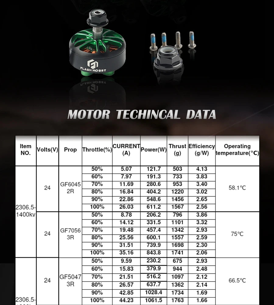 Flashhobby A2306.5 1400KV 1900KV 2300KV 2550KV 6S/4S FPV Brushless Motor for FPV Racing Freestyle Long Range 5inch Drones 14 A2306.5 1400KV 1900KV 2300KV 2550KV 6