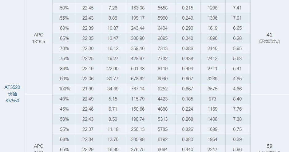 T-MOTOR AT3520 Motor - Long Shaft KV550 KV720 KV850 brushless motor Max Thrust 4.3KG for long range drones fixed wing uav Airplane Drone 19 T-MOTOR AT3520 long shaft brushless motor for long range drones fixed