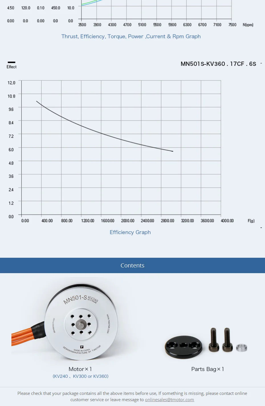 T-Motor, if something is missing, please contact online customer service or leave message t0 onl