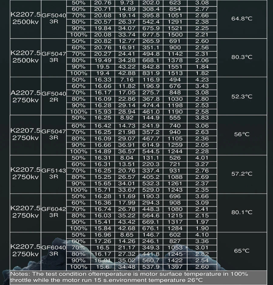 4PCS Flashhobby King Series K2207.5 2750KV 2550KV 1900KV 3-6S Brushless Motor for RC FPV Racing Freestyle 5/6Inch 4S 6S Drones 14 K2207.5 2750KV 2550KV 1900KV 3-6S Brush