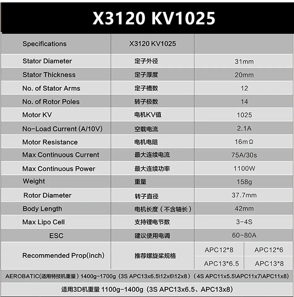 X3120 KV1025 Stator Diameter 2796 31mm Stator Th
