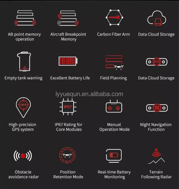 YUEQUN 3WWDZ-30A 30L Agriculture Drone - 30L DRONE SPRAYER BIG CAPACITY AGRICULTURAL UAV SPRAYER PLANT PROTECTION DRONE SPRAYER 19 YUEQUN 3WWDZ-30A 30L Agriculture Drone, AB point memory Aircraft Breakpoint Carbon Fiber Arm Data Cloud Storage operation Memory Empty