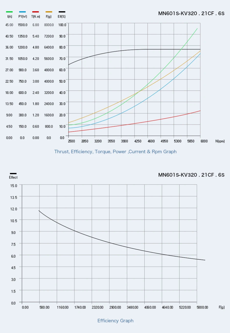 2Pcs/Set T-motor MN601-S KV170 Brushless Motor Max Thrust 6.8KG+ For Quadcopter Hexacopter Multirotor 21 2Pcs/Set T-motor, T-motor MN601-S KV170 Brushless Motor SPECIF