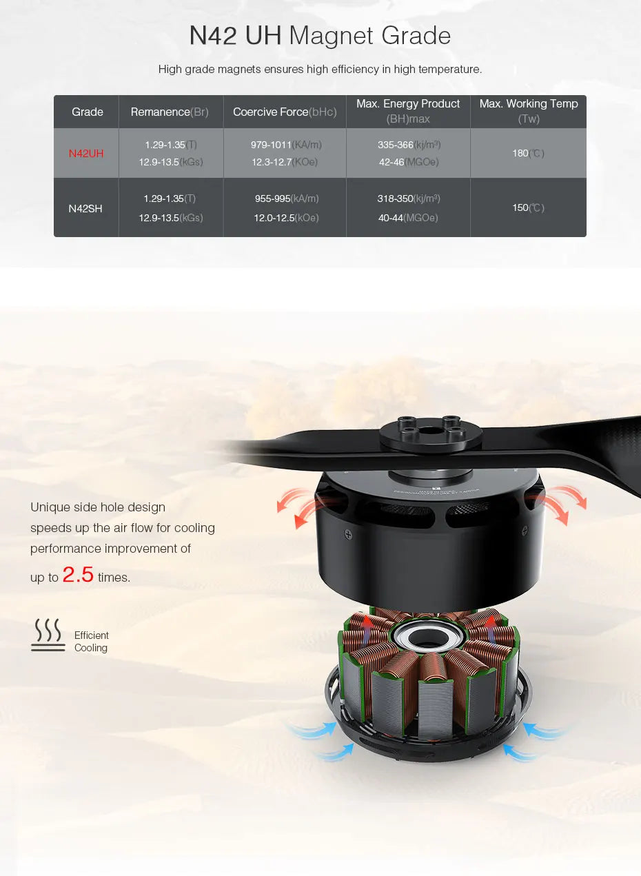 T-MOTOR U11 II KV120 Heavy Lift Drone motors brushless motor for 100kg payload drone 10 T-MOTOR, N42 UH Magnet Grade High grade magnets ensures high efficiency in high temperature .