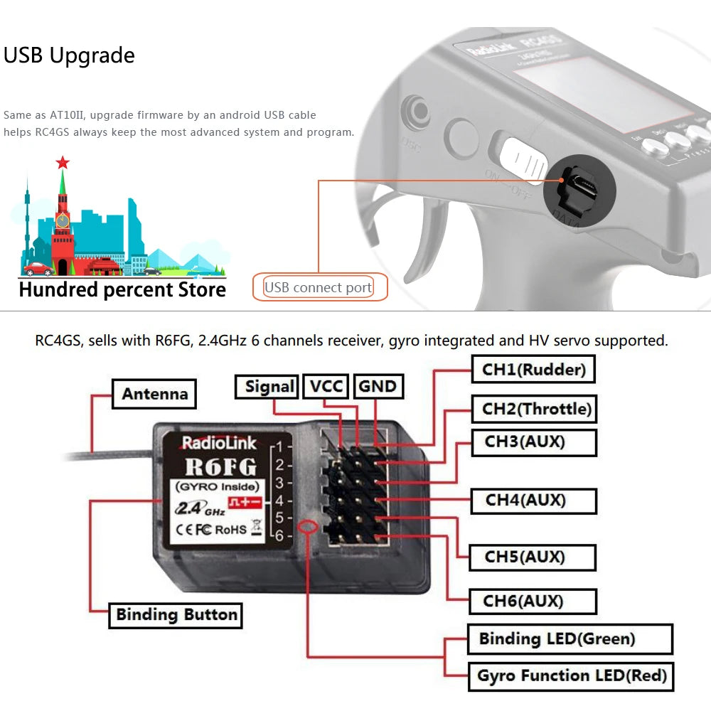 RadioLink RC4GS V3, USB Upgrade Same as ATIOII, upgrade firmware by an android USB cable helps RC