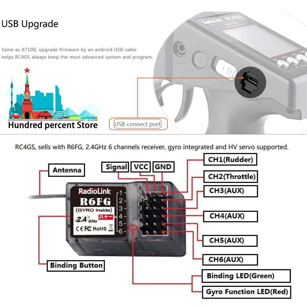 RadioLink RC4GS V3 - 2.4G 4CH 5CH 7CH 400M Distance Remote Controller Transmitter + R6Fg Gyro Inside Receiver for RC Car Boat V4V5 32 RadioLink RC4GS V3, USB Upgrade Same as ATIOII, upgrade firmware by an android USB cable helps RC