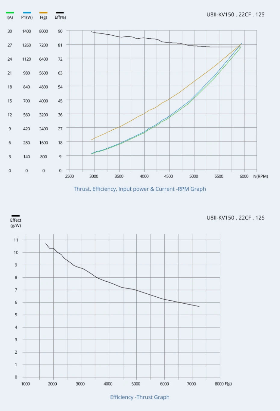 T-motor U8II KV85 Brushless Motor SPECIFICATIONS