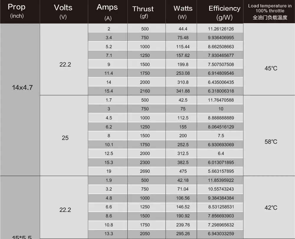 SUNNYSKY X4112S Brushless Motor for Multi-rotor Air