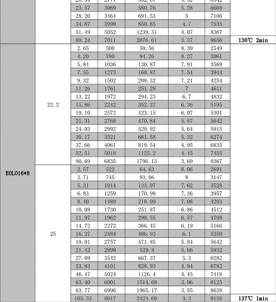 SUNNYSKY X4120-III X4125-III X4130-III 310KV 420KV 440KV 465KV 480KV Brushless Motor for RC Quadcopter Airplanes Fixed Wing Plane 24 SUNNYSKY X III Version Motor SPECIFICATIONS Use :