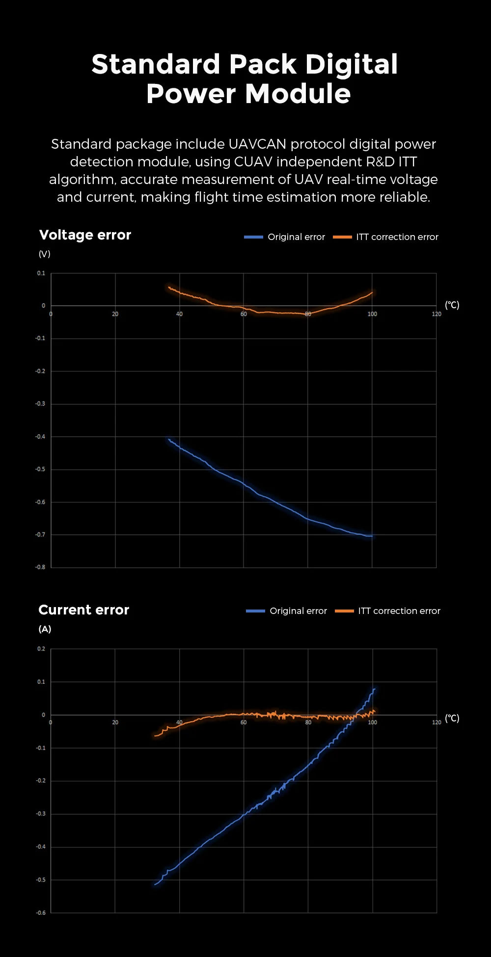 CUAV New Open Source Nora+ Flight Controller NEO 3 Pro M9N CAN GPS APM PX4 Pixhawk FPV RC Drone Quadcopter Integrated Autopilot 20 Standard Pack Digital Power Module Standard package include digital power detection module; using CUAV independent R