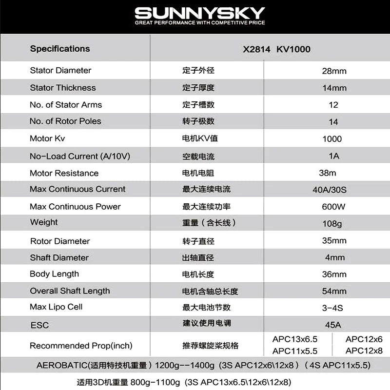 SUNNYSKY GREAT PERFORMANCE WITHCOMPETITIVE PRICE Specific