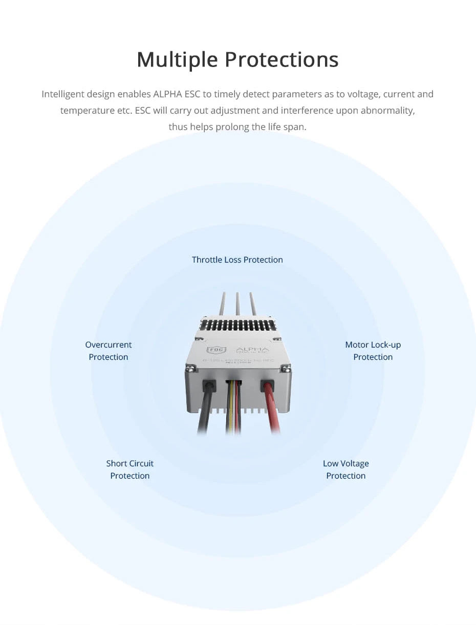 T-motor ALPHA 120A HV ESC, multiple protections enables ALPHA ESC to timely detect parameters as to voltage, current