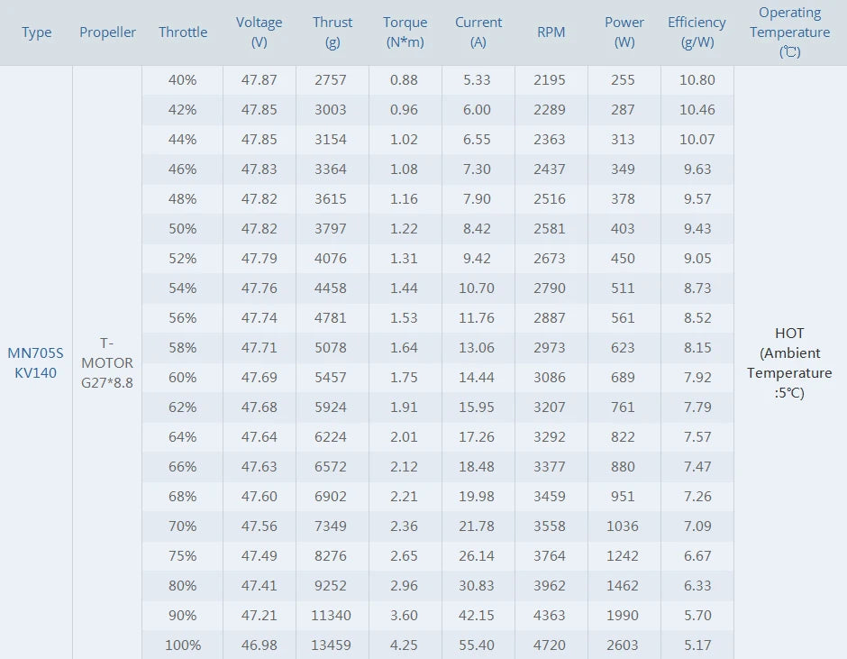2Pcs/Set T-motor, T-motor MN705-S KV125 KV260 Brushless Motor