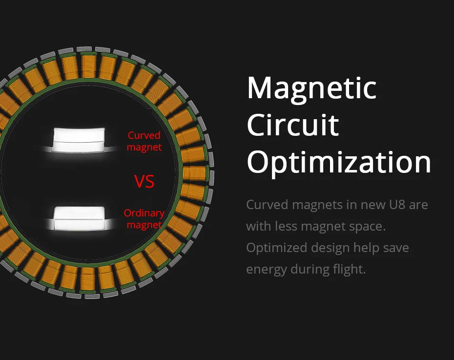 T-motor, curved circuit magnet Optimization VS Curved magnets in new U8 are Ordin