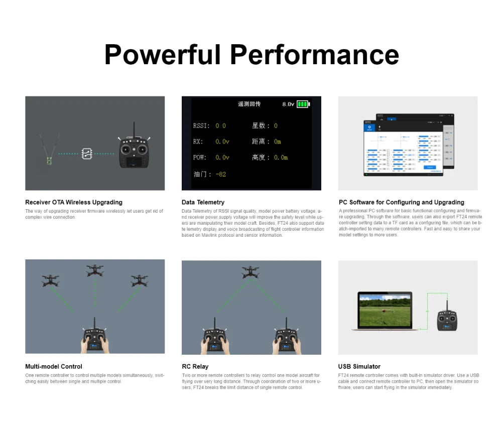 CUAV FT24 Remote Controller, FTZA also SUFFCI dala conttoller senino